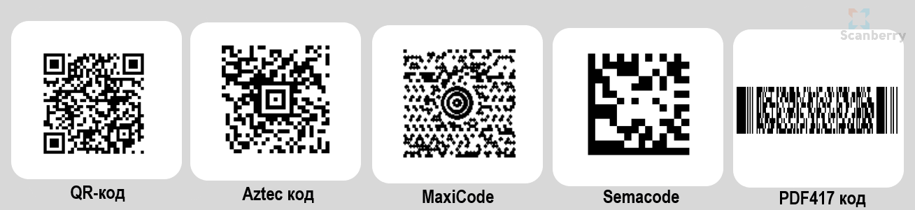 Считыватели кода qr и сканер штрих-кода для контроля доступа